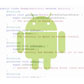 How to Programmatically Show and Hide Soft Keyboard in Android